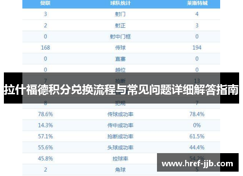 拉什福德积分兑换流程与常见问题详细解答指南