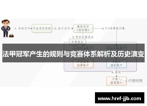 法甲冠军产生的规则与竞赛体系解析及历史演变 法甲冠军产生的规则与竞赛体系解析及历史演变