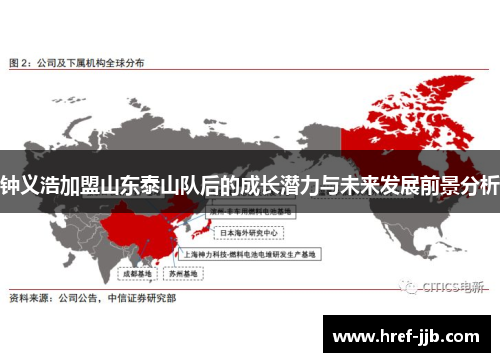 钟义浩加盟山东泰山队后的成长潜力与未来发展前景分析