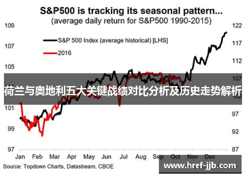 荷兰与奥地利五大关键战绩对比分析及历史走势解析