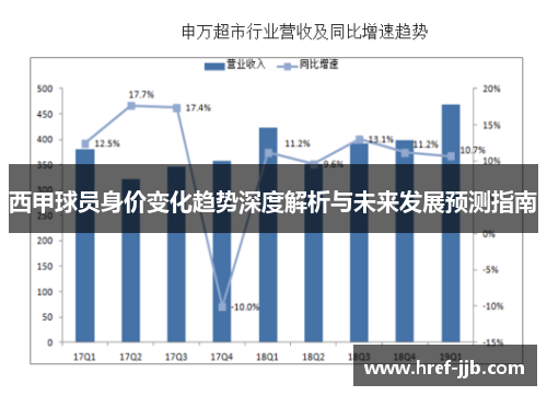西甲球员身价变化趋势深度解析与未来发展预测指南