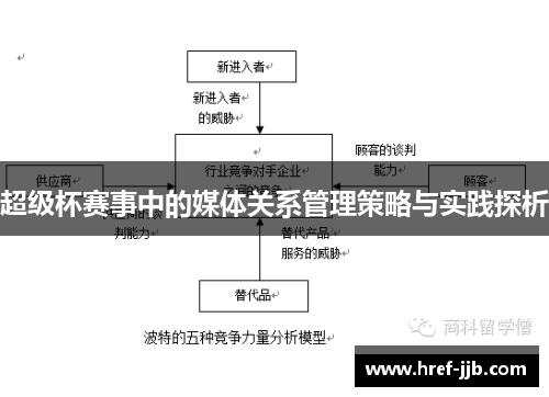 超级杯赛事中的媒体关系管理策略与实践探析