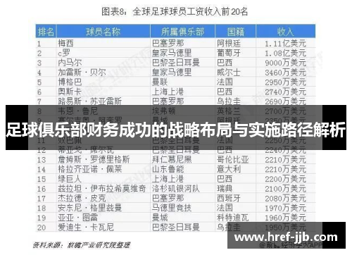 足球俱乐部财务成功的战略布局与实施路径解析