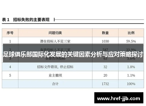 足球俱乐部国际化发展的关键因素分析与应对策略探讨