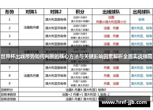 世界杯出线形势如何判断的核心方法与关键影响因素解析全面实战指南