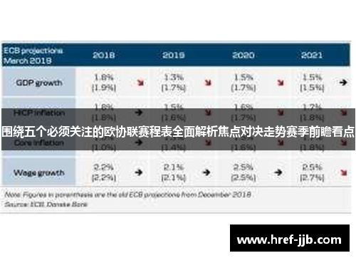 围绕五个必须关注的欧协联赛程表全面解析焦点对决走势赛季前瞻看点 围绕五个必须关注的欧协联赛程表全面解析焦点对决走势赛季前瞻看点