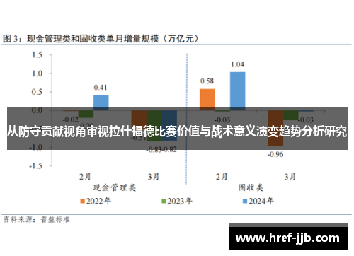 从防守贡献视角审视拉什福德比赛价值与战术意义演变趋势分析研究