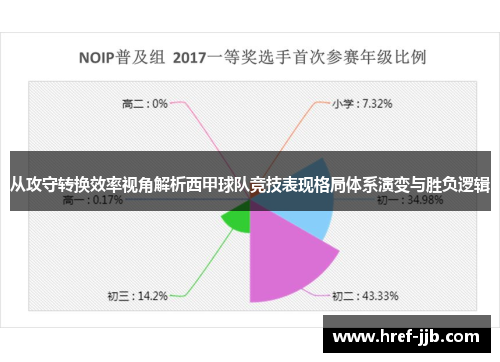 从攻守转换效率视角解析西甲球队竞技表现格局体系演变与胜负逻辑